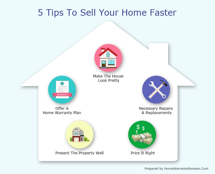 5 Tips To Selling Your Home Fast • Blake Nelson • Kansas City Real Estate