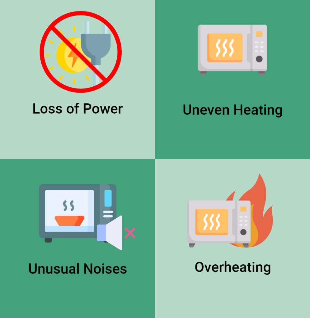 an infographic displaying the common microwave problems