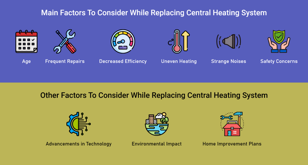 When to Consider Replacing Your Central Heating System
