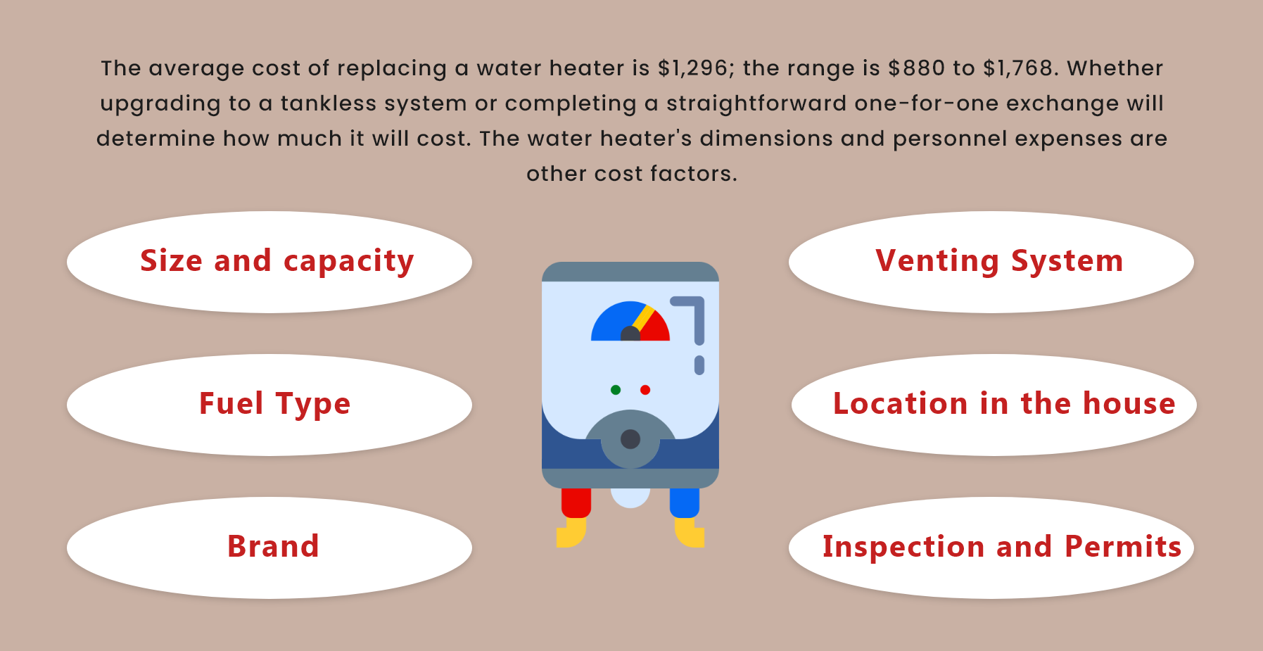 Decoding Water Heater Replacement Costs A Comprehensive Guide