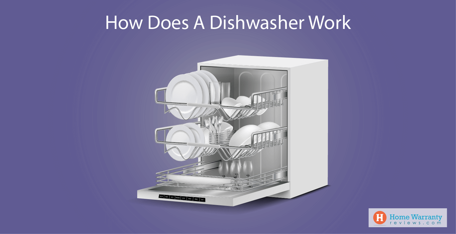 Mechanisms 101 How Does A Dishwasher Work 