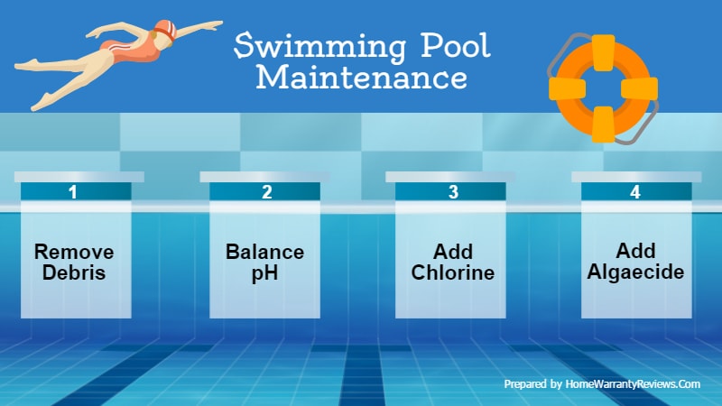 Tips To Keep Your Swimming Pool Clean