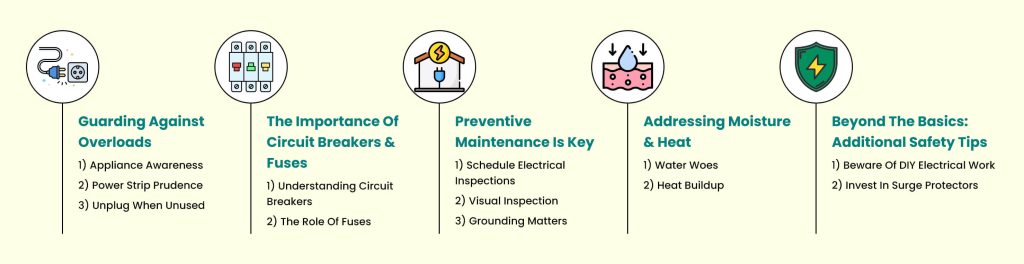  an infographic mentioning ways to keep the circuits safe and sound