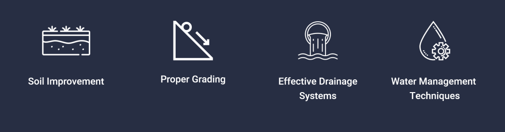  an infographic depicting the solutions for landscape drainage problems