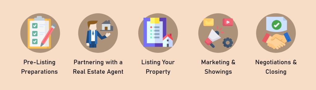 an infographic displaying the vital tasks involved in selling the home.