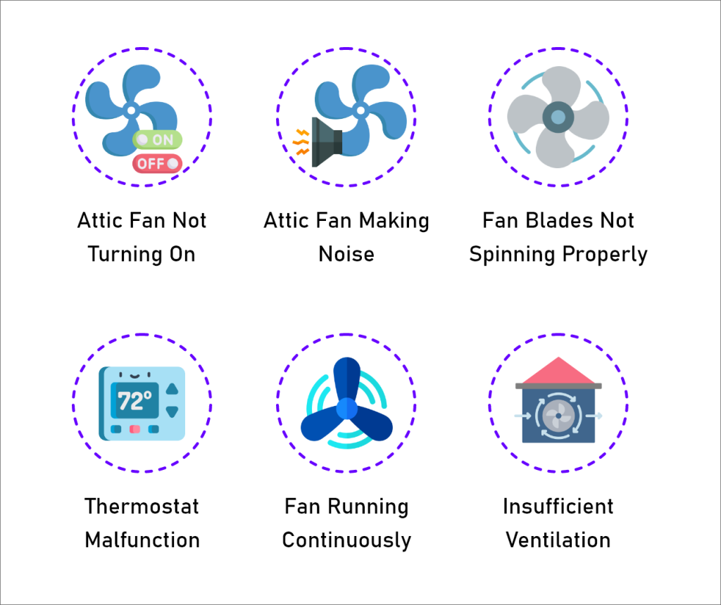 an infographic displaying all the common problems of attic fans