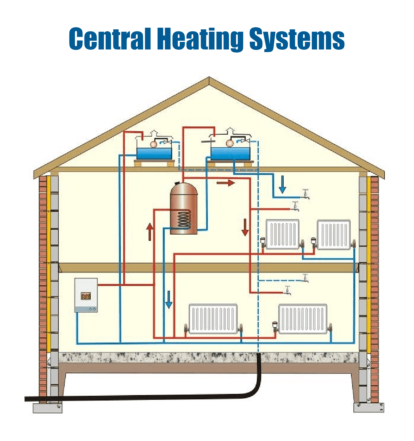 image - of central heating system